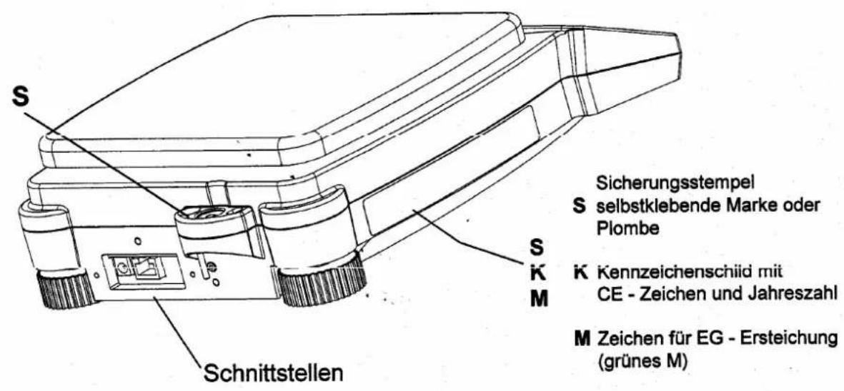 S Sicherungsstempel S selbstklebende Marke oder Plombe K Kennzeichenschild mit CE - Zeichen und Jahreszahl M Zeichen für EG - Ersteichung (grünes M) Schnittstellen