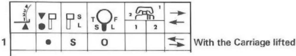 Zippy Plus - Useful information for pattern knitting - 1