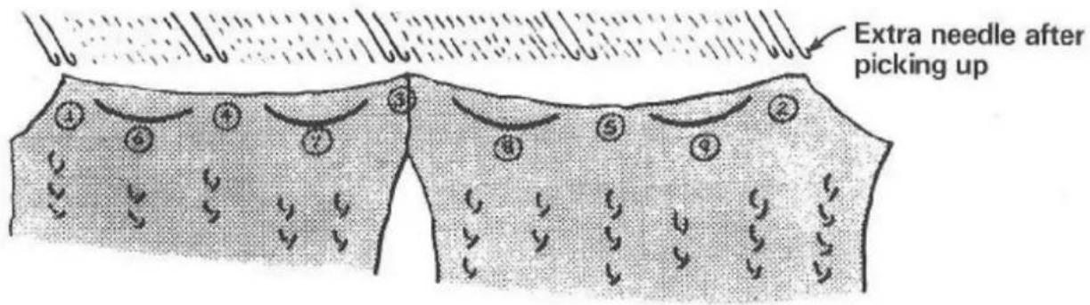 Zippy Plus - How to knit a crew neckband to match the double welt - 1