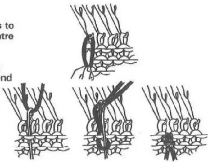 Zippy Plus - Putting in yarn marks - 1