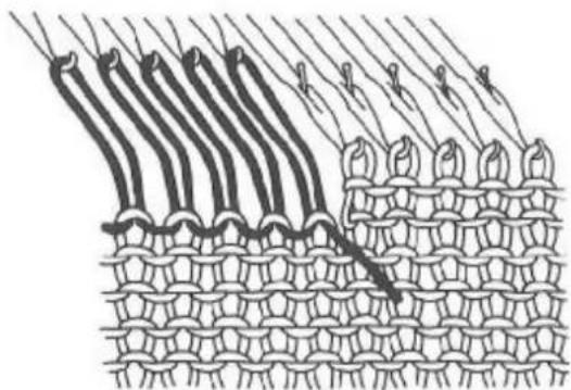 Zippy Plus - Holding position for pattern knitting - 3