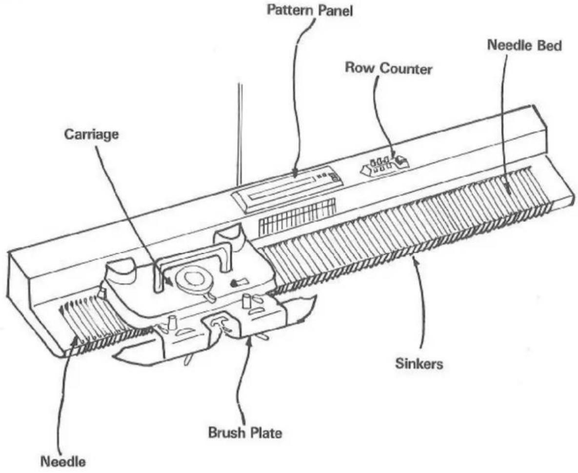 Zippy Plus - Names and functions of each part Bed - 1