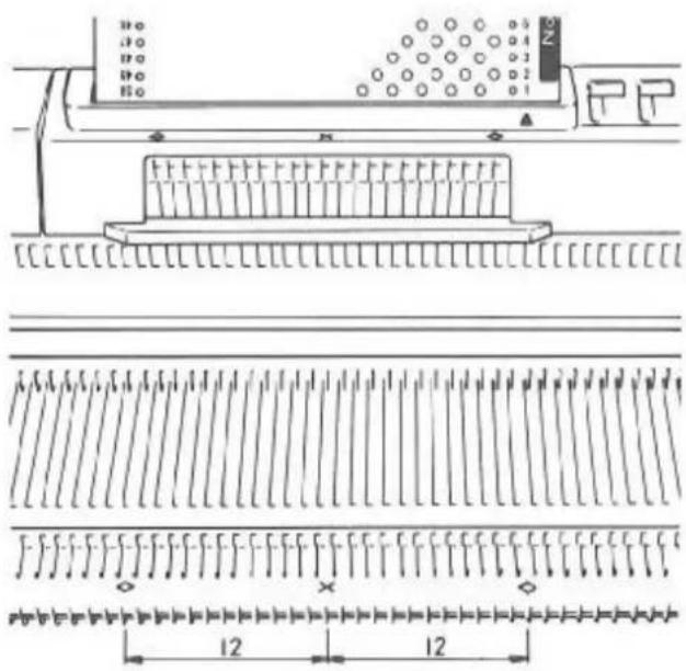 Zippy Plus - How do you know where the pattern will come on the knitting? - 1