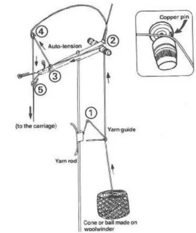 Zippy Plus - Threading-up - 2
