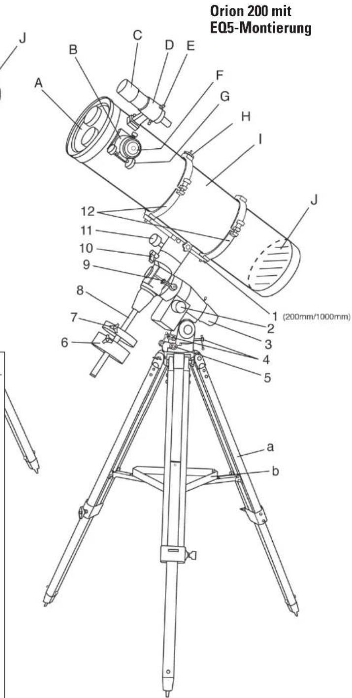 Dörr Danubia Orion 200 - 3