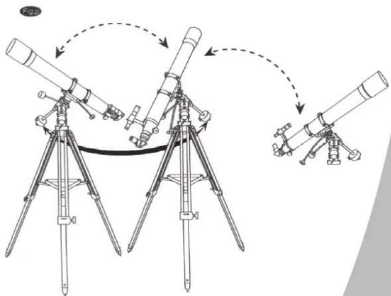 Dörr Danubia Atlas 2000 - Das Teleskop soll auf eine beliebige andere Position zeigen - 1