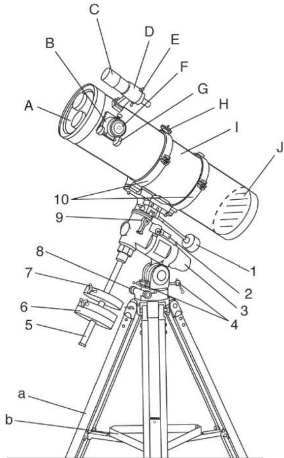 Dörr Danubia Atlas 2000 - REFLEKTOR TELESKOPE ATLAS 2000, ORION 200, SIRIUS 150 - 1