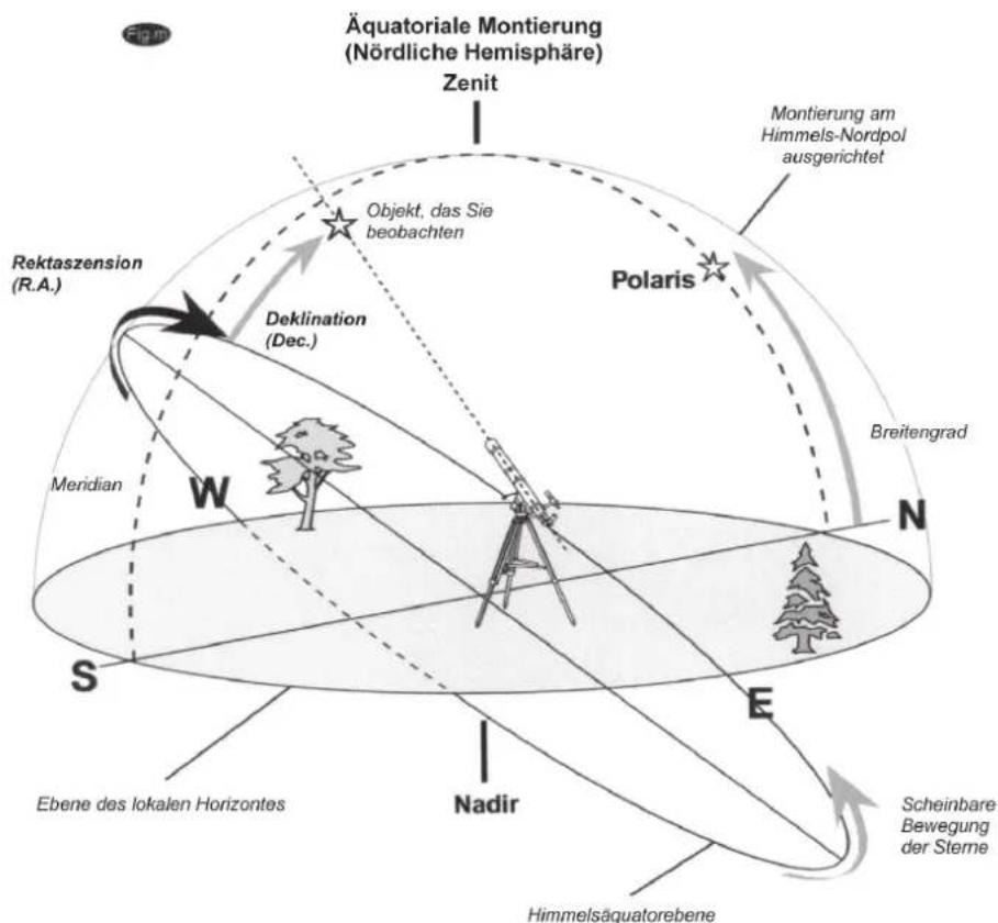 Dörr Danubia Atlas 2000 - SUCHEN VON HIMMELSOBJEKTEN - 1