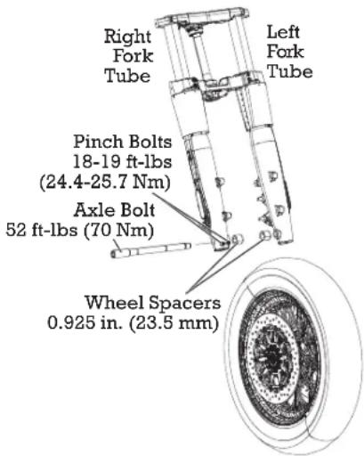 Indian Chieftain Dark Horse (2016) - Front Wheel Installation - 1