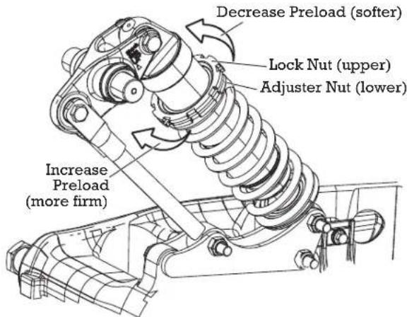 Indian Chieftain Dark Horse (2016) - Rear Shock Preload (Ride Height) Adjustment Applies to: CHIEF DARK HORSE/CHIEF Classic/CHIEF Vintage - 1