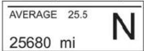 Indian Chieftain Dark Horse (2016) - Average Fuel Display - 1