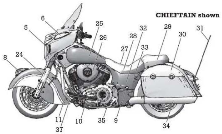 Indian Chieftain Dark Horse (2016) - Component Identification - 1