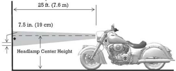 Indian Chieftain Dark Horse (2016) - CHIEF Models/SPRINGFIELD/CHIEFTAIN - 1