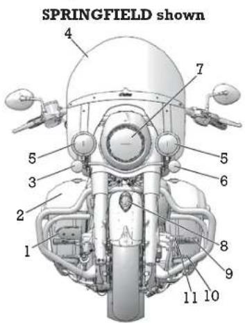 Indian Chieftain Dark Horse (2016) - Component Identification - 1