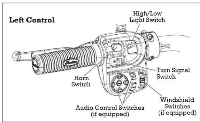 Indian Chieftain Dark Horse (2016) - Component Identification - 3