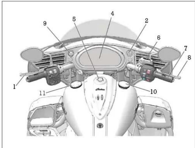 Indian Chieftain Dark Horse (2016) - Console - 2