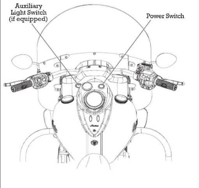 Indian Chieftain Dark Horse (2016) - Switches - 1