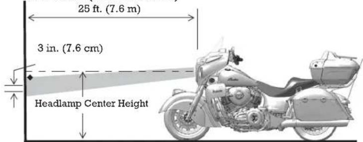 Indian Chieftain Dark Horse (2016) - CHIEF Models/SPRINGFIELD/CHIEFTAIN - 2