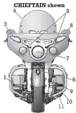 Indian Chieftain Dark Horse (2016) - Component Identification - 2