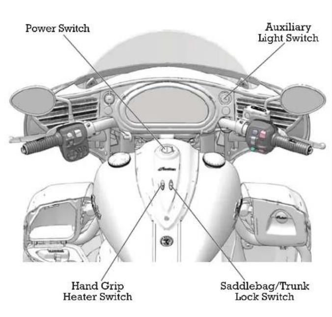 Indian Chieftain Dark Horse (2016) - Switches - 2