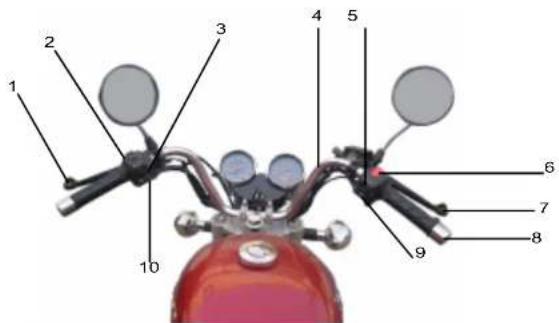 Royal Enfield Thunderbird Twinspark (2006) - LOCATION OF KEY PARTS - 2