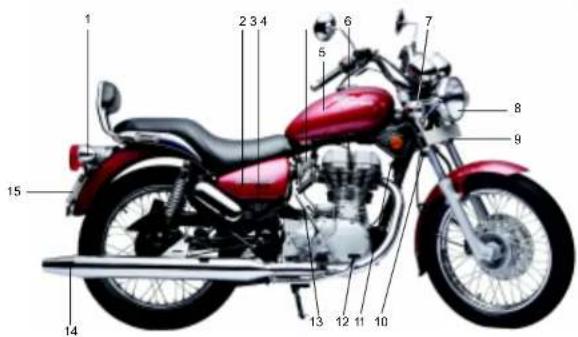 Royal Enfield Thunderbird Twinspark (2006) - LOCATION OF KEY PARTS - 1