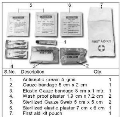 Royal Enfield Continental GT (2014) - Tools & First Aid Kit - 2