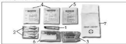 Royal Enfield Thunderbird 350 (2017) - TOOLS & FIRST AID KIT - 2
