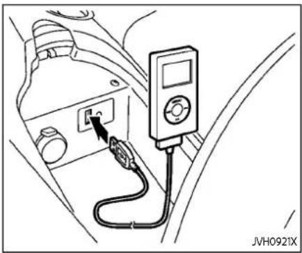 Diagram of a car interior showing a diagnostic instrument connected to a terminal block (no text or symbols present)