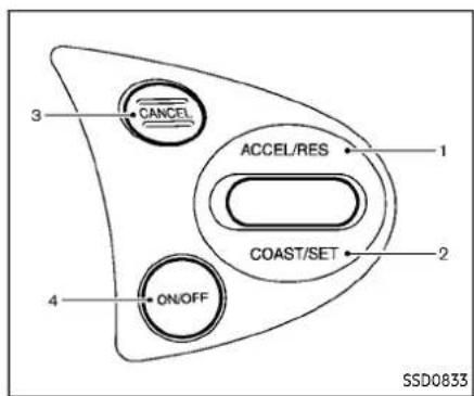 CANCEL ACCEL/RES COAST/SET ON/OFF 1 2 3 4 SSD0833