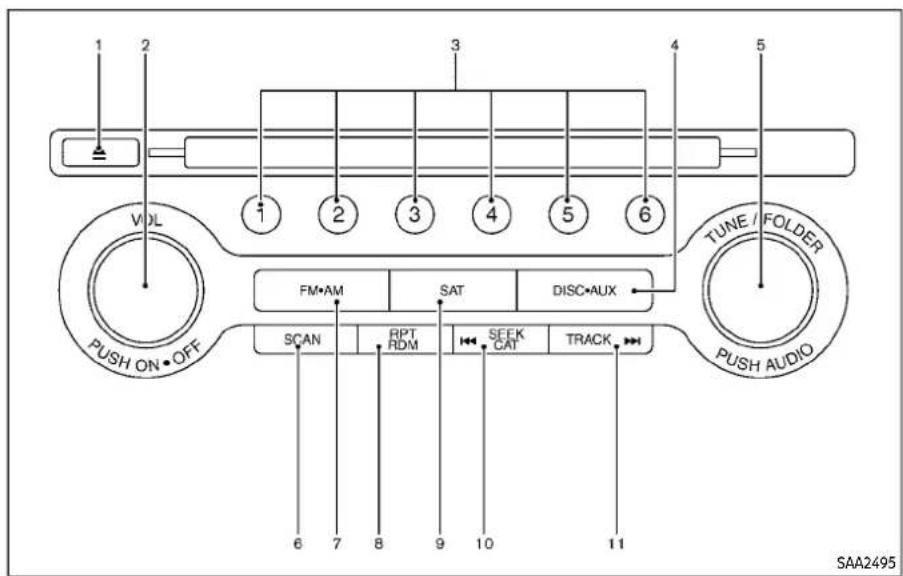 1 2 3 4 5 VOL 1 2 3 4 5 6 TUNE / FOLDER PUSH ON • OFF FM•AM SAT DISC•AUX SCAN RPT RDM SEEK CAT TRACK 6 7 8 9 10 11 SAA2495