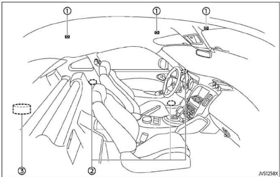 Diagram of car interior with numbered components and directional arrows indicating navigation or movement