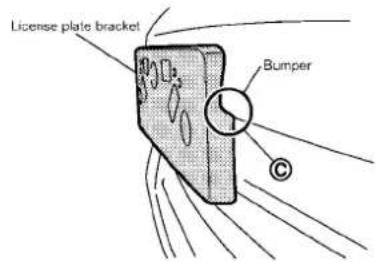 License plate bracket Bumper