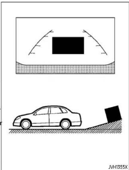 Diagram showing a car on a slope and its parking structure with a rectangular block, no text or symbols present.