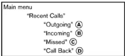 Main menu "Recent Calls" "Outgoing" Ⓐ "Incoming" Ⓑ "Missed" Ⓒ "Call Back" Ⓓ