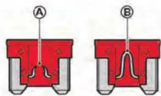Diagram showing two red mechanical components labeled A and B with arrows pointing to features, likely illustrating a process or assembly.