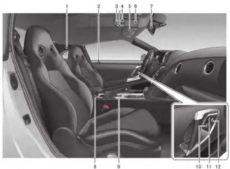 Technical diagram of a car interior with numbered parts for identification and assembly reference