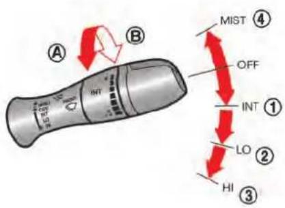A B MIST ④ OFF INT ① LO ② HI ③