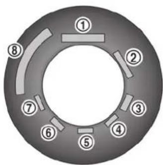 Diagram of a circular mechanical or electrical component with numbered segments labeled 1 through 8.