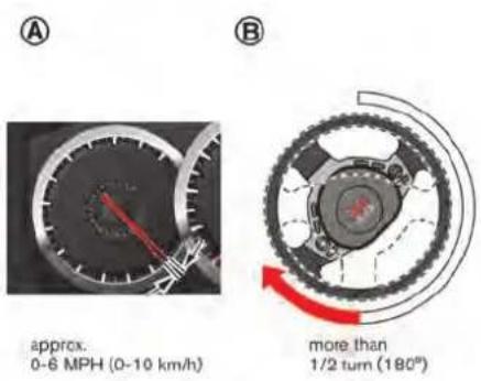 A approx. 0-6 MPH (0-10 km/h) B more than 1/2 turn (180°)