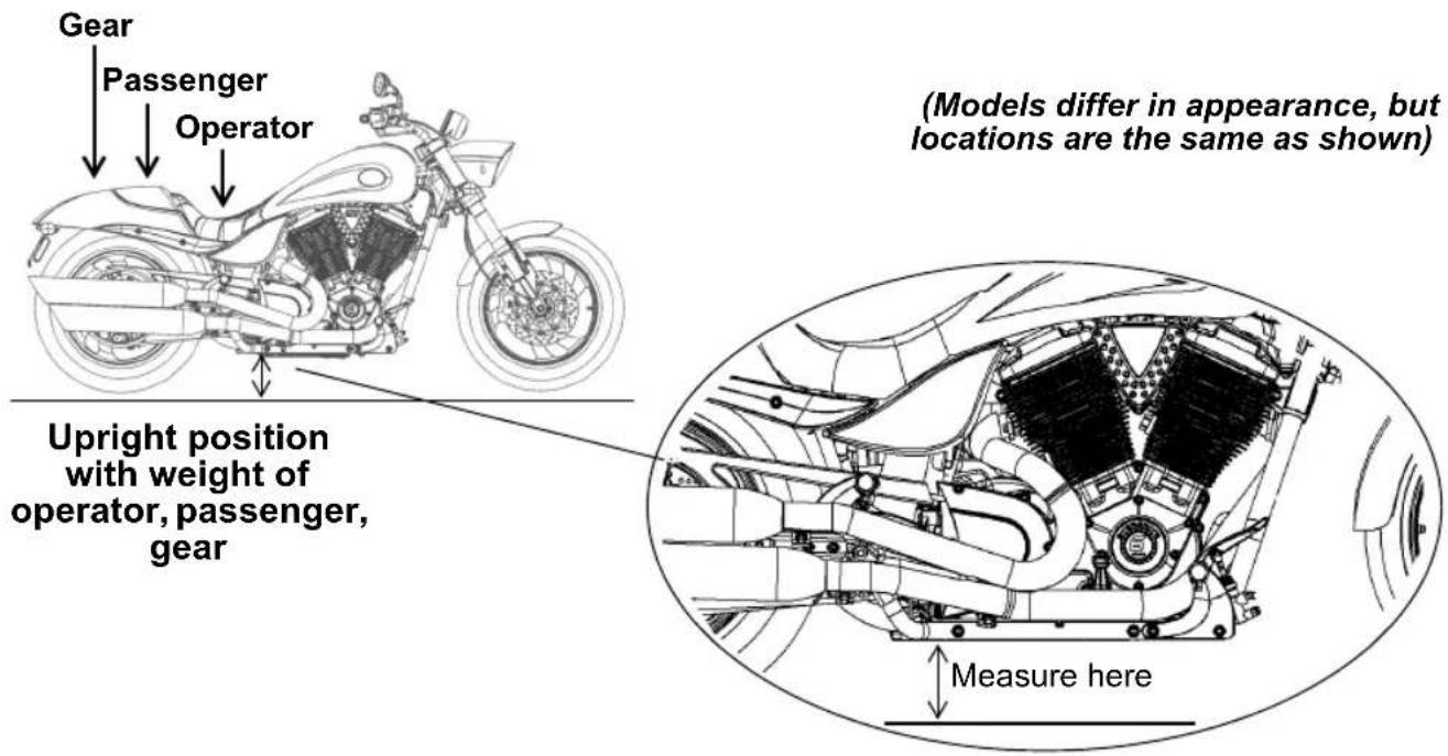 Victory Vegas (2016) - Rear Shock Preload (Ride Height) Inspection - 1