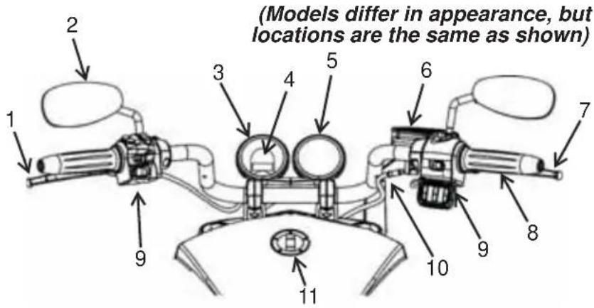 Victory Vegas 8-Ball (2015) - Component Identification Handlebar Area - 1