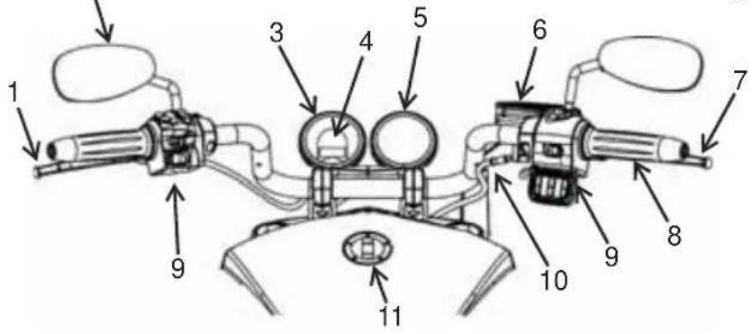 Victory Vegas Jackpot (2015) - Component Identification Handlebar Area - 1
