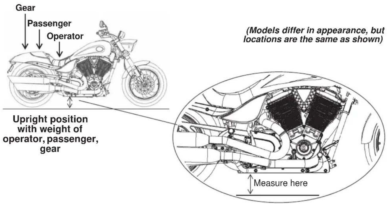 Victory Vegas Jackpot (2015) - Rear Shock Preload (Ride Height) Inspection - 1