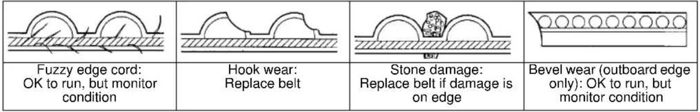 Victory Kingpin 8-Ball (2011) - Drive Belt Tension Inspection Maintenance - 2