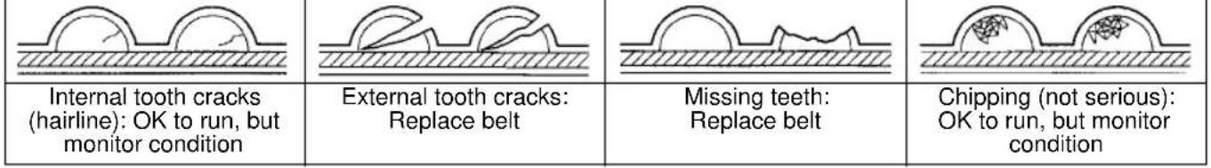 Victory Kingpin 8-Ball (2011) - Drive Belt Tension Inspection Maintenance - 1