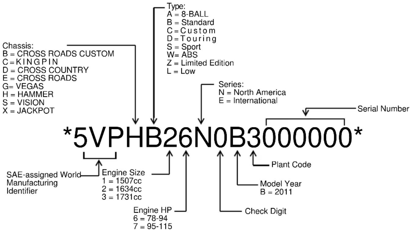 Victory Kingpin 8-Ball (2011) - Vehicle Identification Number - 1