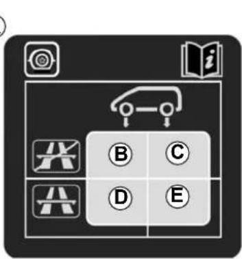 Diagram showing transportation modes and a car icon with labeled sections B, C, D, E
