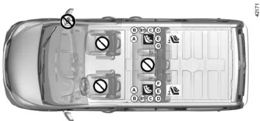 B 81 C D A E G A F B 81 C D 42171