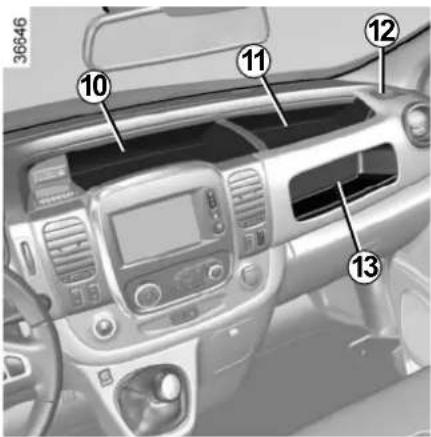 Interior view of a car dashboard with numbered labels pointing to key components such as air condition meters and control panels.